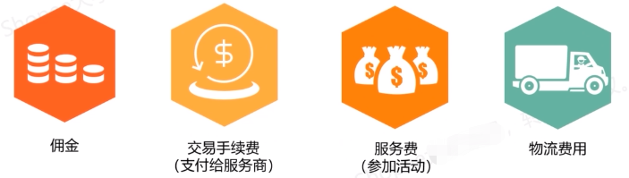 Shopee开店成本费用(Shopee佣金及交易手续费)