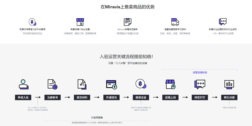 Miravia电商平台介绍(Miravia商家怎么入驻)