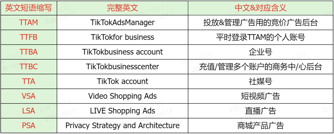 TikTok跨境电商怎么做(TikTok美区跨境店运营攻略)