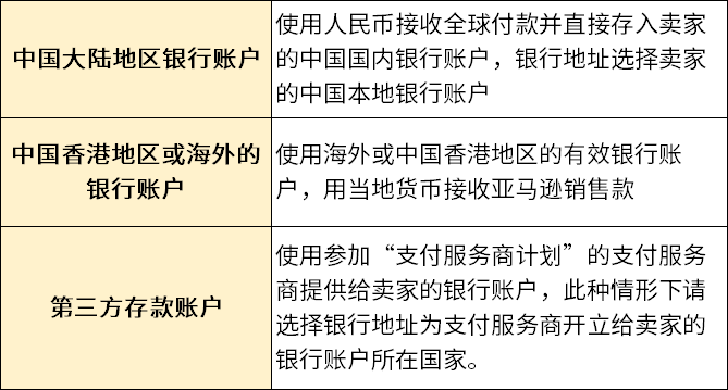 2025亚马逊入驻开店需要准备哪些资料