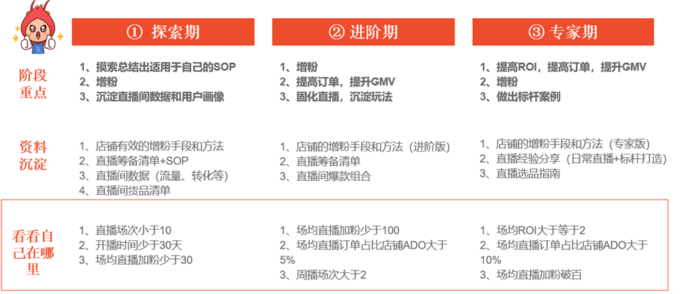 虾皮Shopee直播怎么开(Shopee开直播步骤教程)