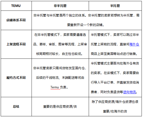 Temu半托管是什么意思(和全托管有什么区别)