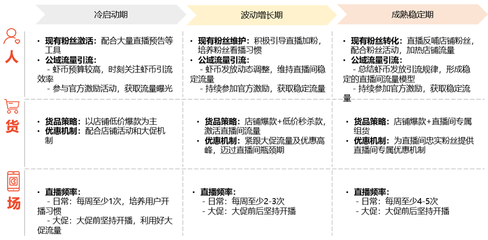 虾皮Shopee直播怎么开(Shopee开直播步骤教程)