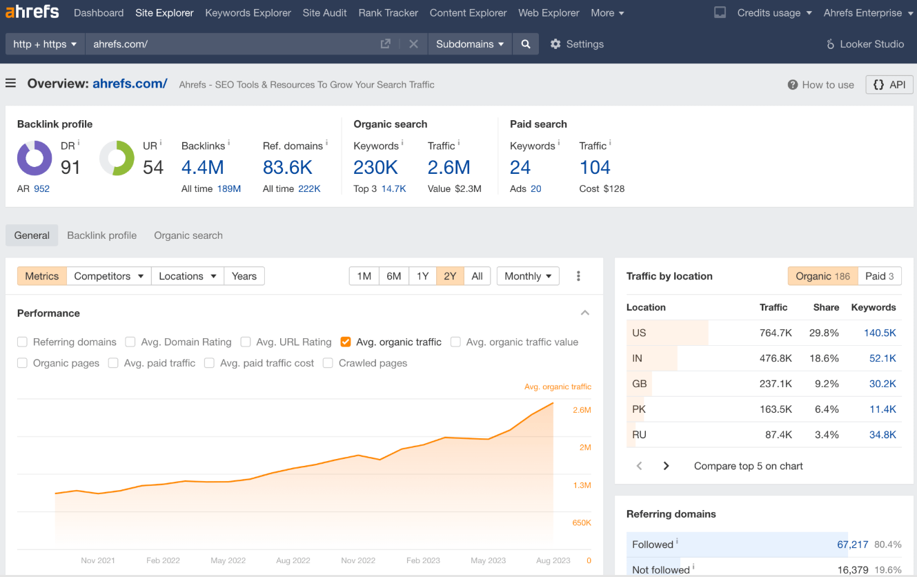 Ahrefs-独立站SEO分析工具