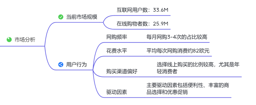 TikTok西班牙怎么开店入驻(TikTok西班牙站入驻指南)