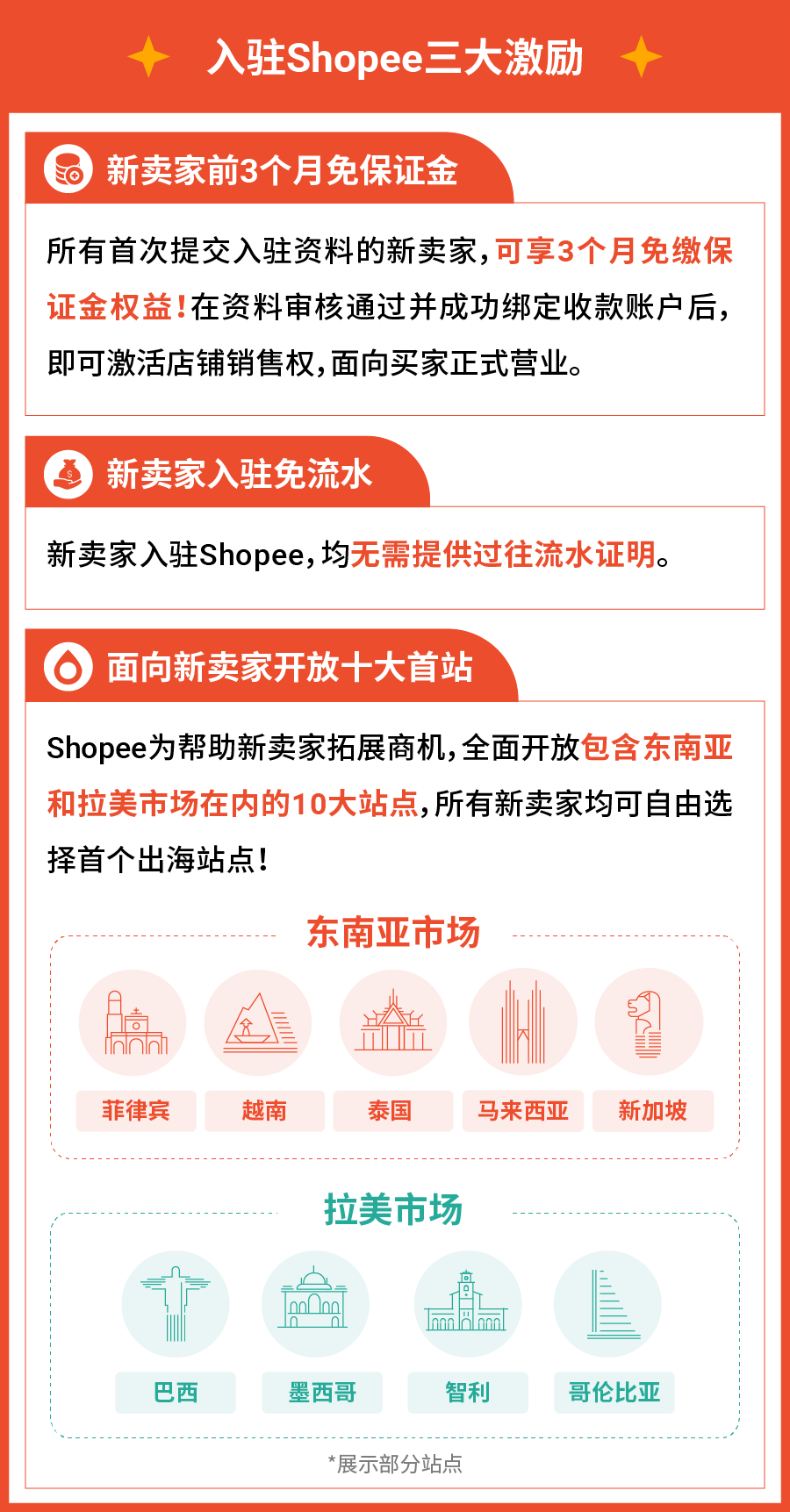 虾皮跨境电商入驻(Shopee开店条件及成本费用)