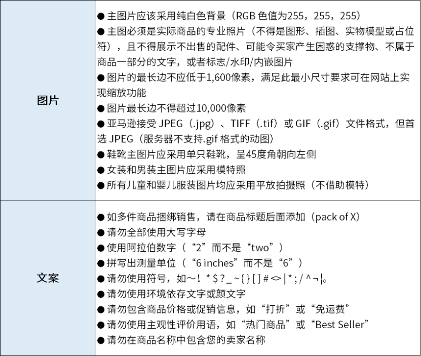 亚马逊Listing的八大要素(亚马逊Listing怎么写)