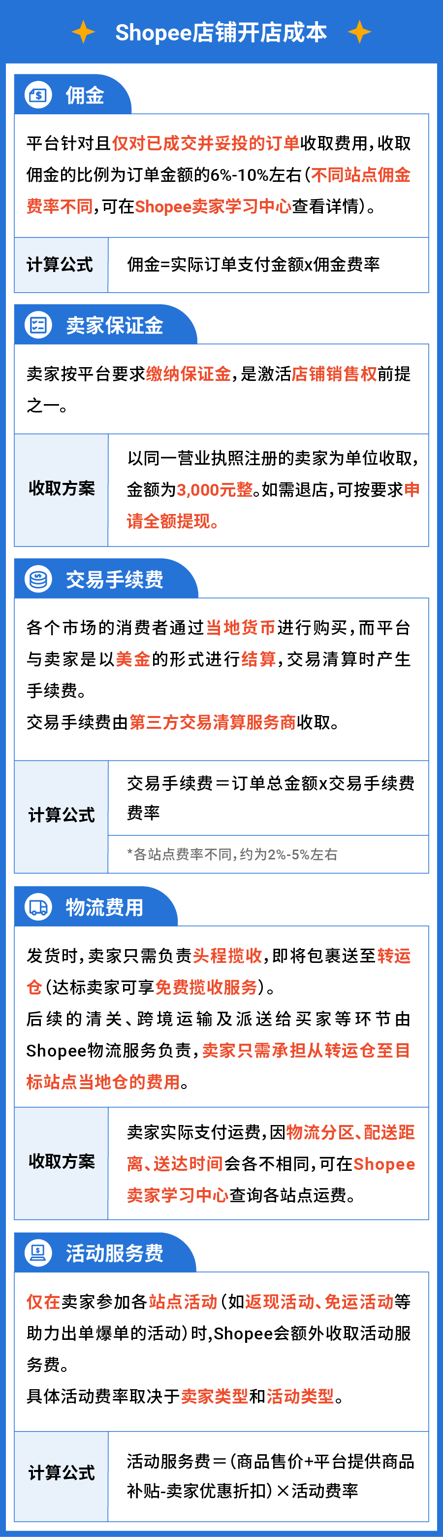 虾皮跨境电商入驻(Shopee开店条件及成本费用)