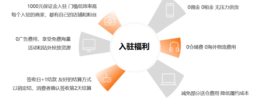 什么是Temu半托管模式(全托管与半托管的区别)