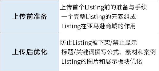 亚马逊Listing的八大要素(亚马逊Listing怎么写)