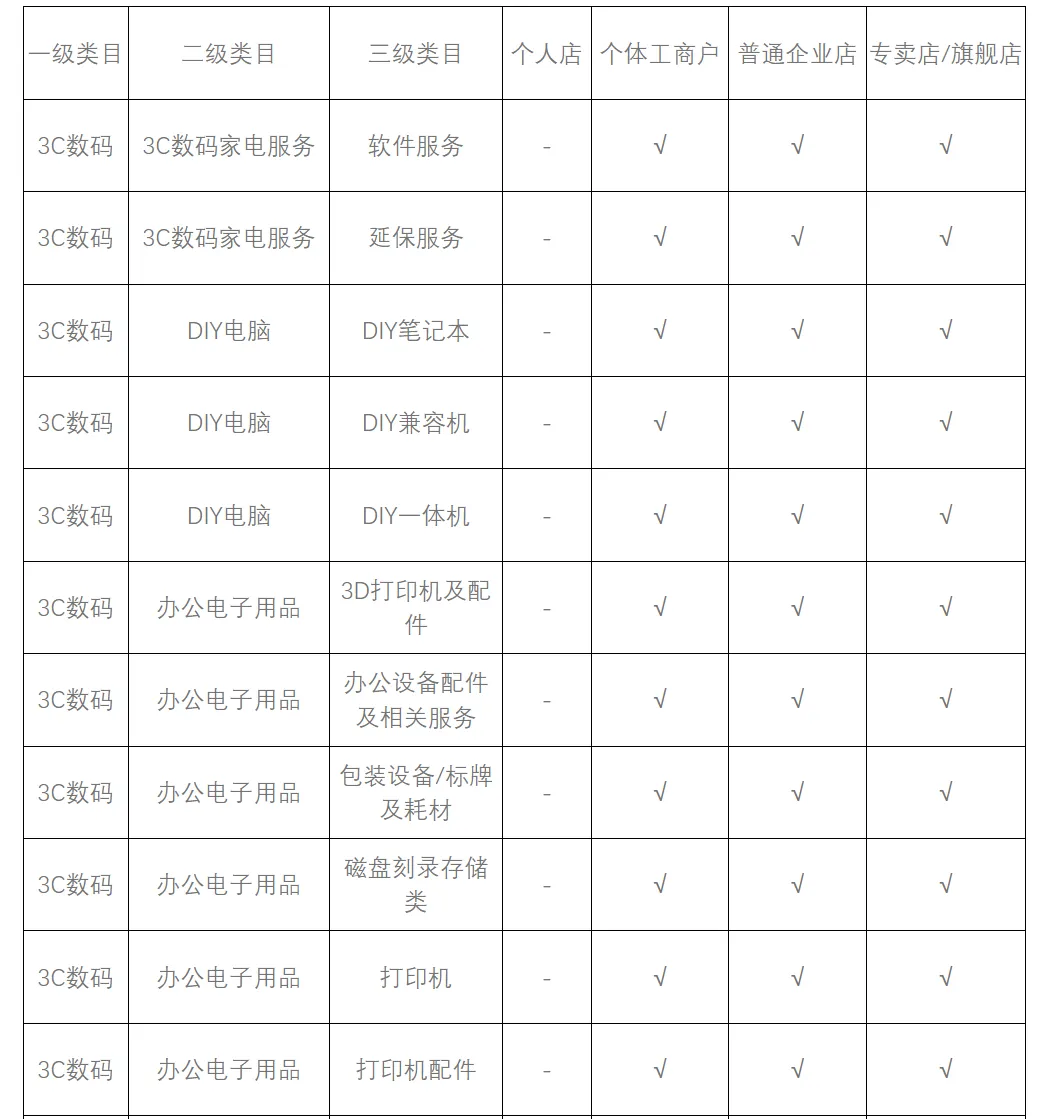 小红书开网店步骤(小红书开店流程及费用)