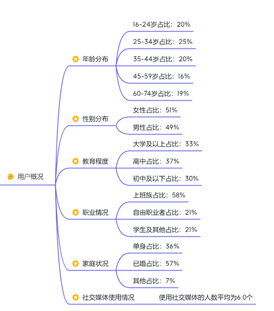 TikTok西班牙怎么开店入驻(TikTok西班牙站入驻指南)