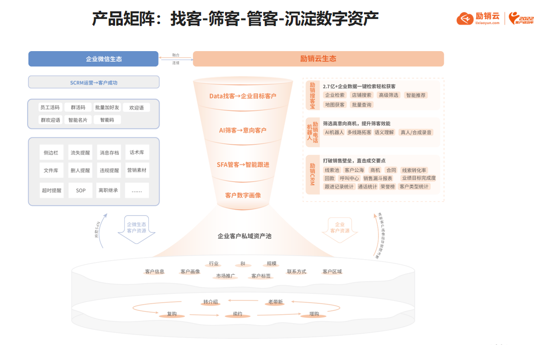 励销云-智能销售获客系统