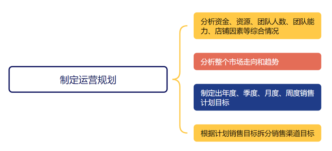 2025年如何做好跨境电商？完整流程分享