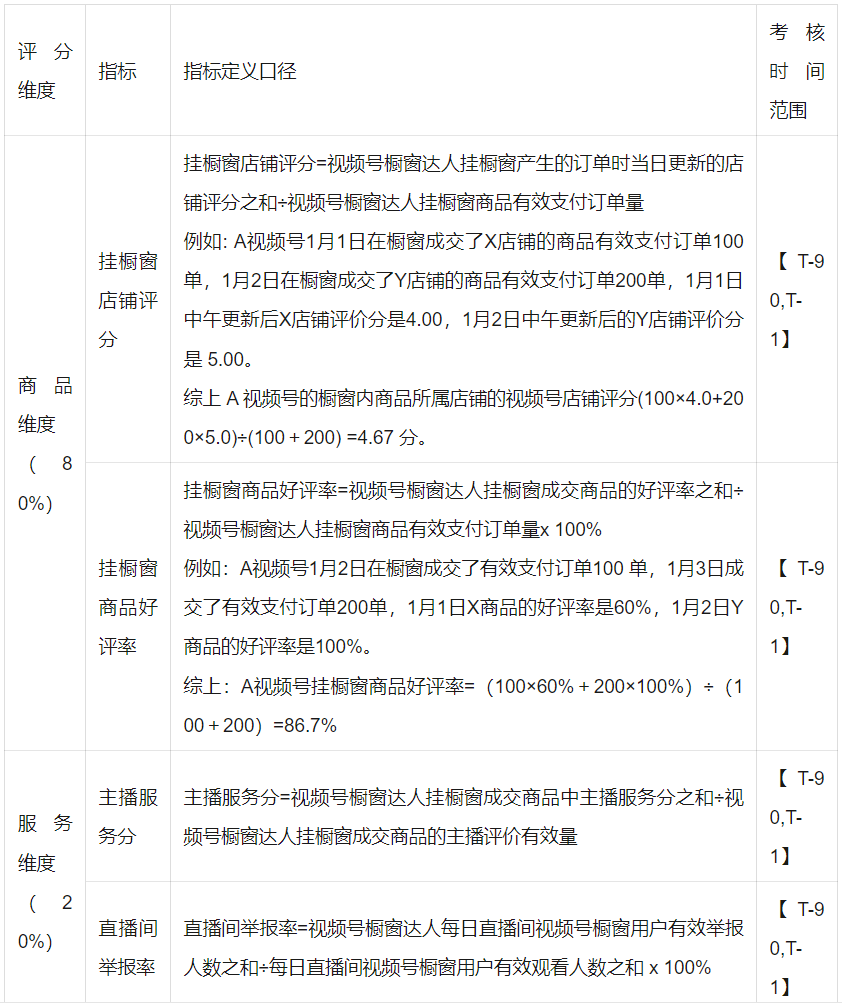 视频号带货评分的构成和计算方式