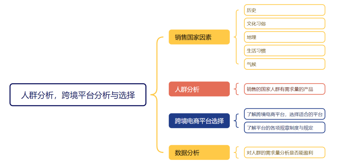 2025年如何做好跨境电商？完整流程分享