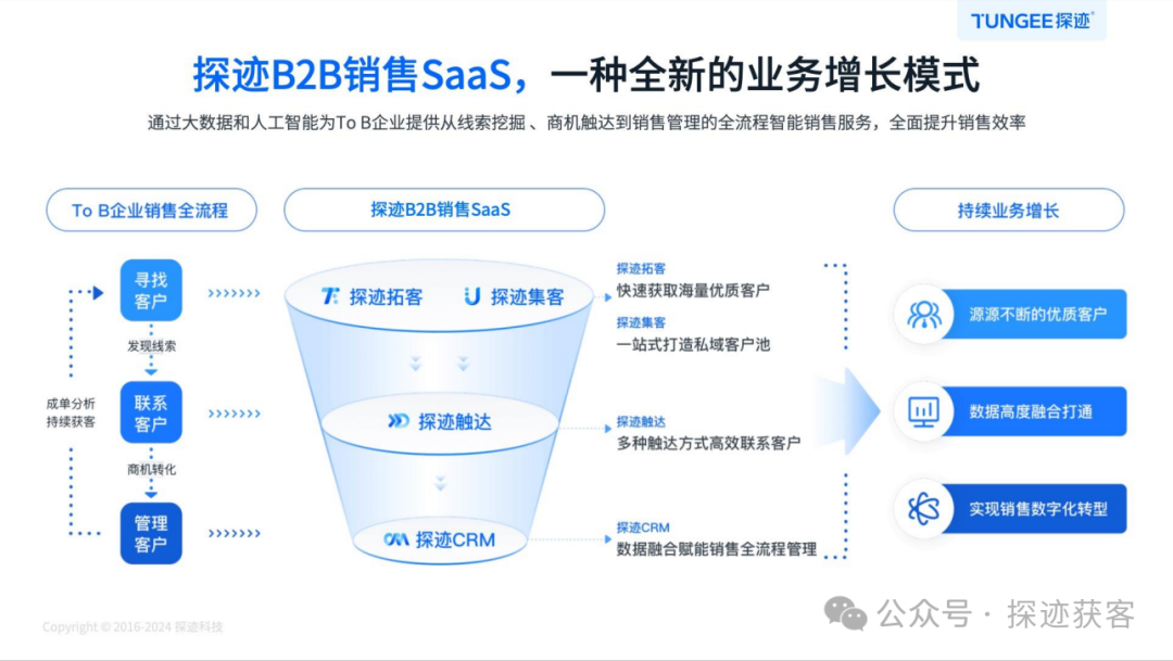 探迹拓客官网(探迹拓客怎么收费标准)