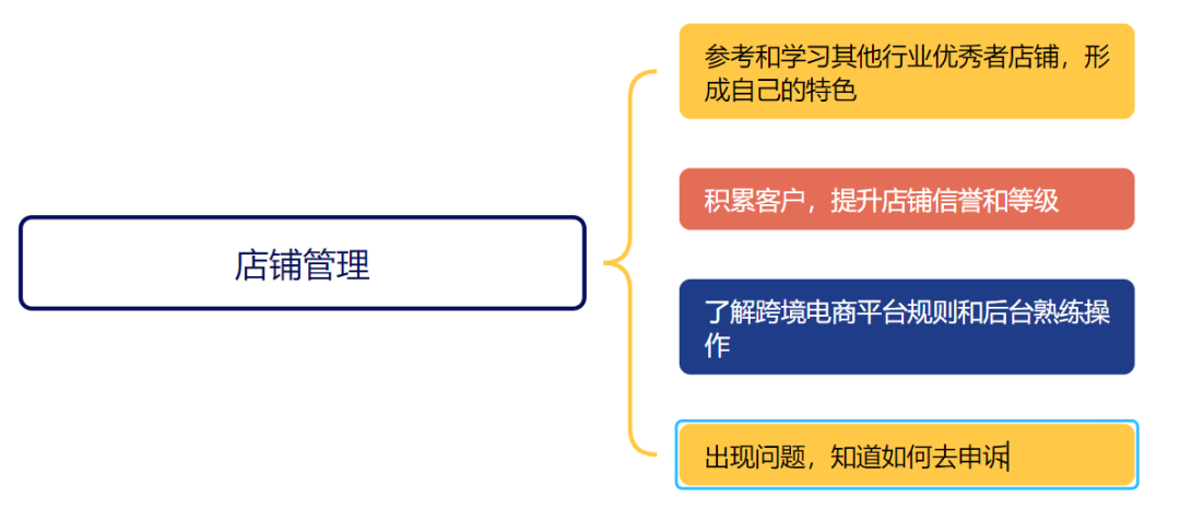 2025年如何做好跨境电商？完整流程分享