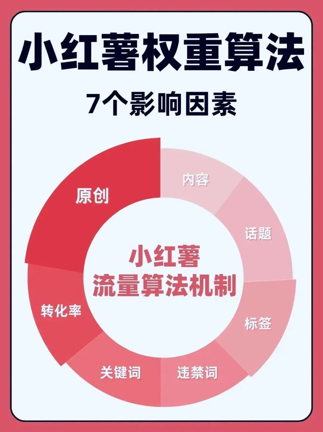 小红书账号权重是什么意思(影响账号权重的因素)