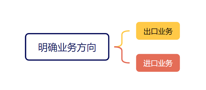 2025年如何做好跨境电商？完整流程分享