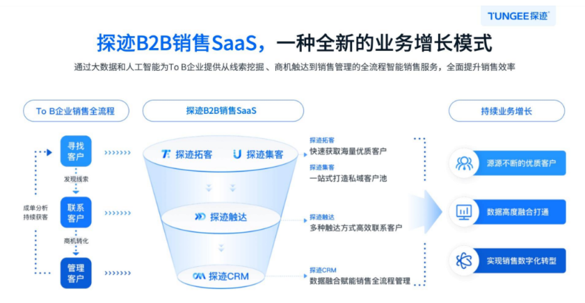 探迹拓客官网(探迹拓客怎么收费)