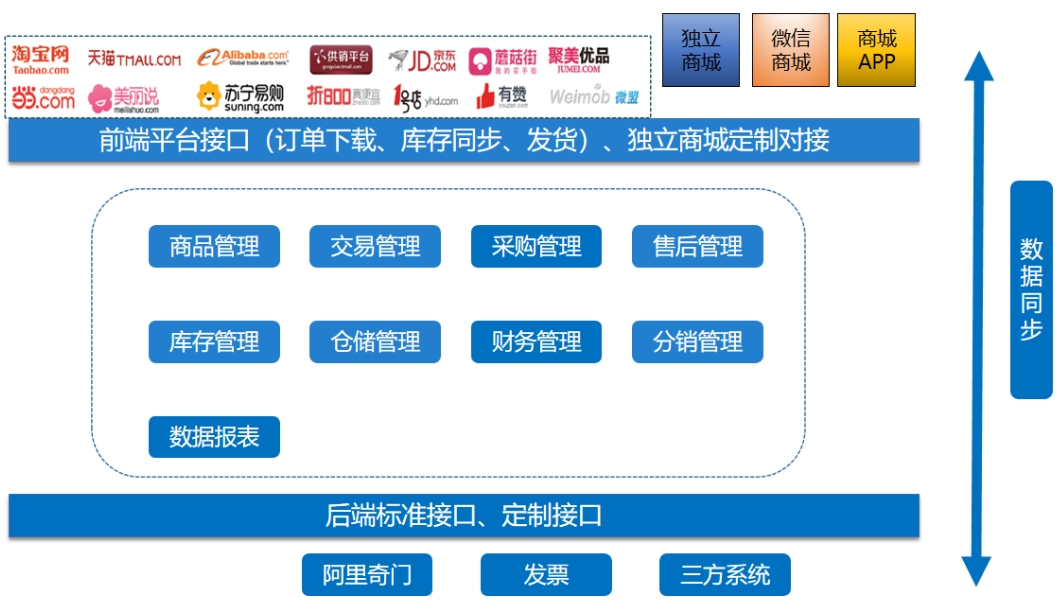 快麦ERP-专业电商ERP系统