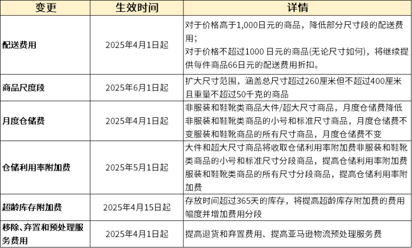 亚马逊日本站开店要求(附入驻流程及费用)