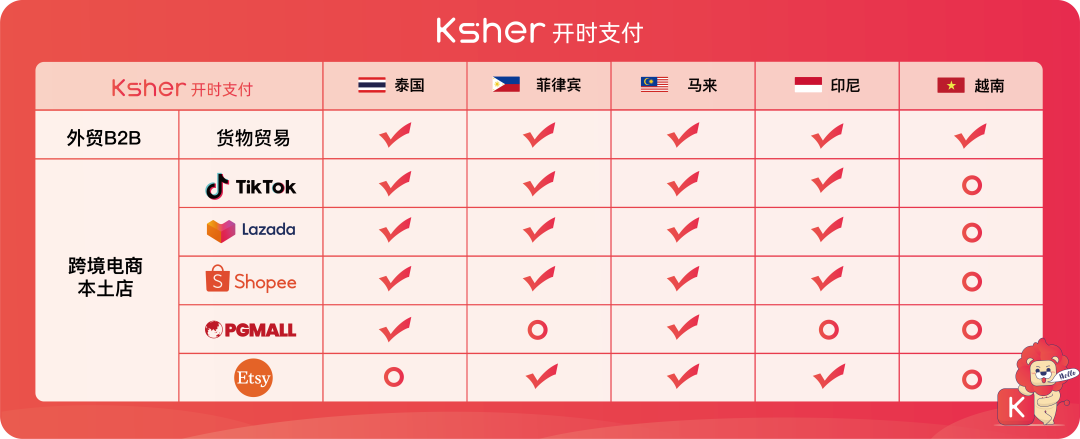 Ksher开时支付